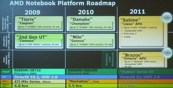 amd road map chipset dx11 